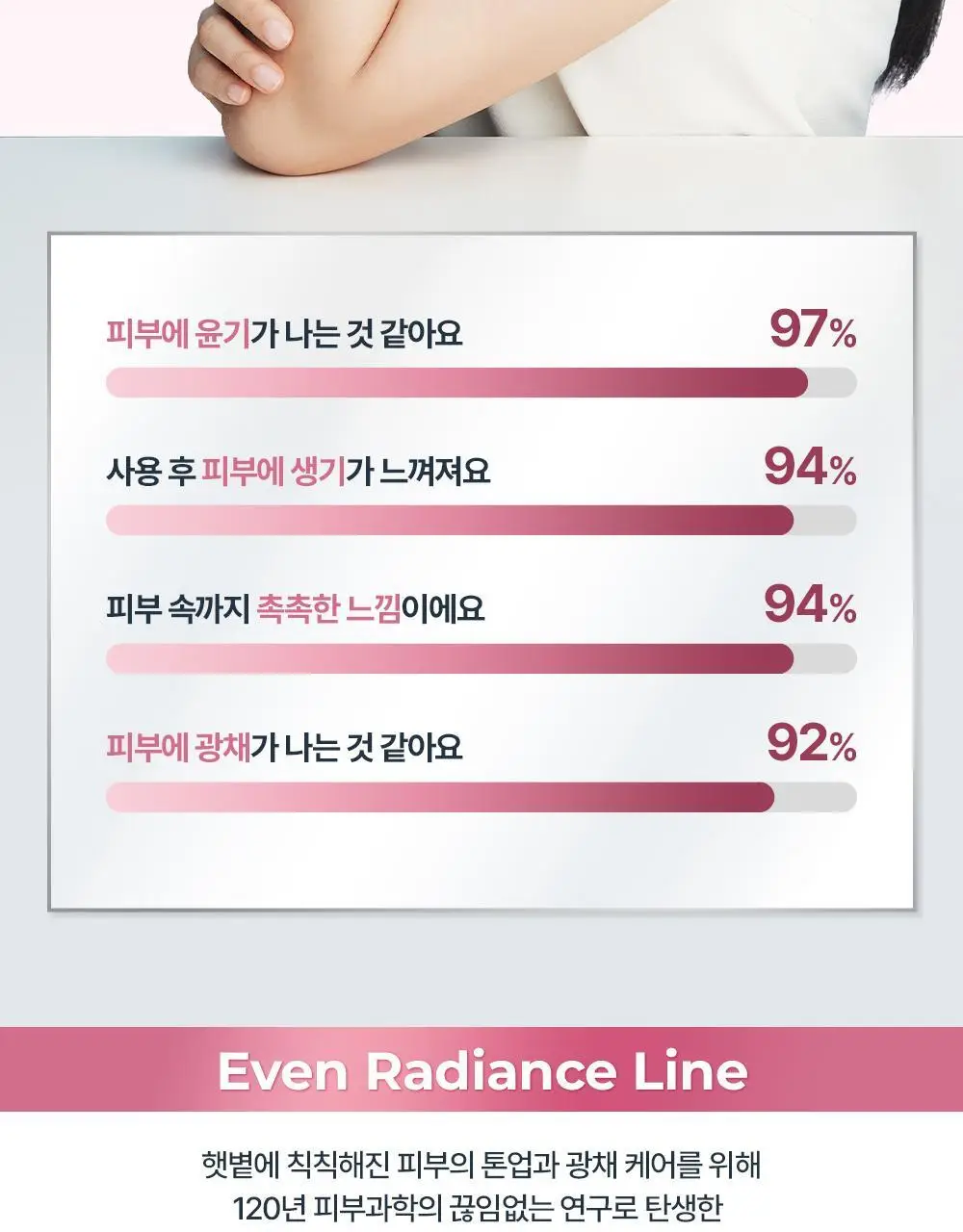 [티아미돌세럼/광채홈케어] 유세린 이븐래디언스 일루미네이팅 세럼 30ml 기획 (+나이트크림 7ml+마스크팩1매) 상세페이지 29